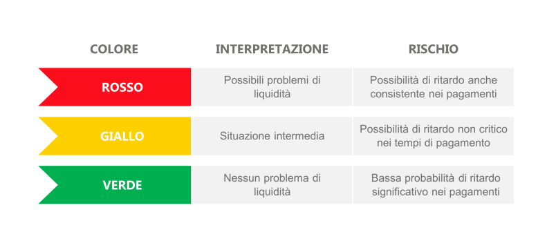 merito creditizio